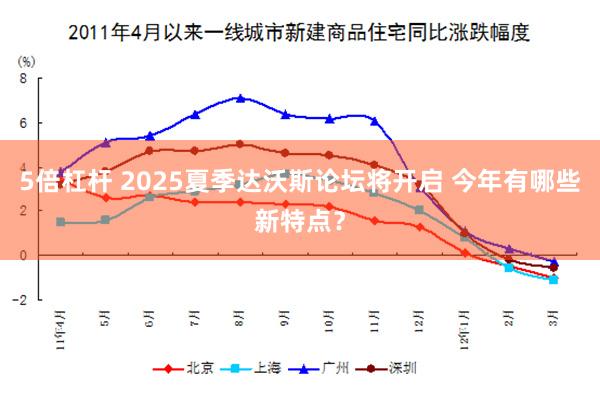 5倍杠杆 2025夏季达沃斯论坛将开启 今年有哪些新特点？
